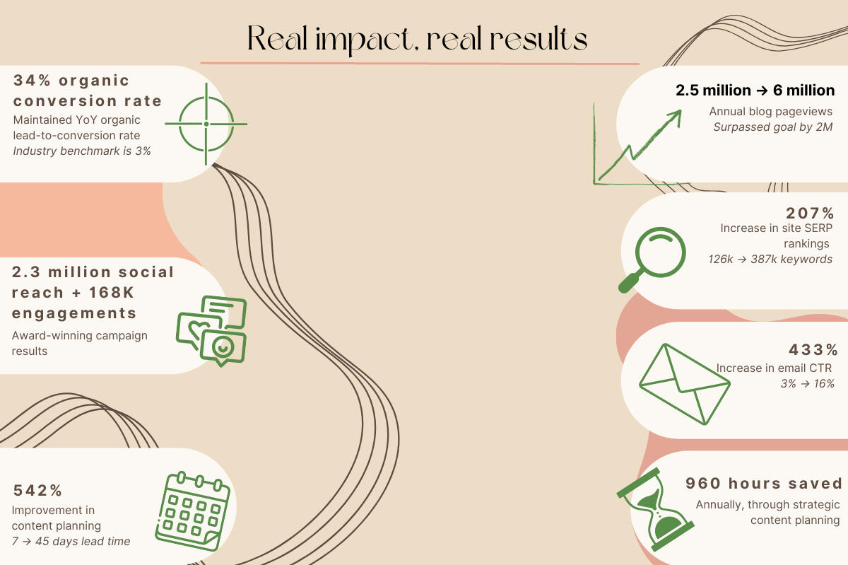 Megan content strategy editorial